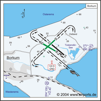 approach chart Borkum.gif